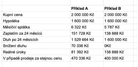 Koupě nemovitosti bez realitky
